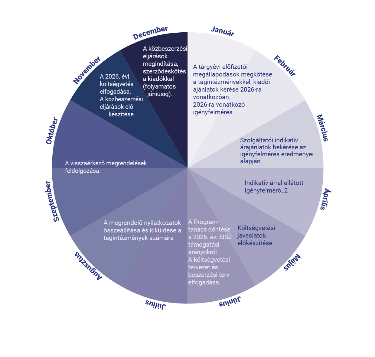 2025 lifecycle HU