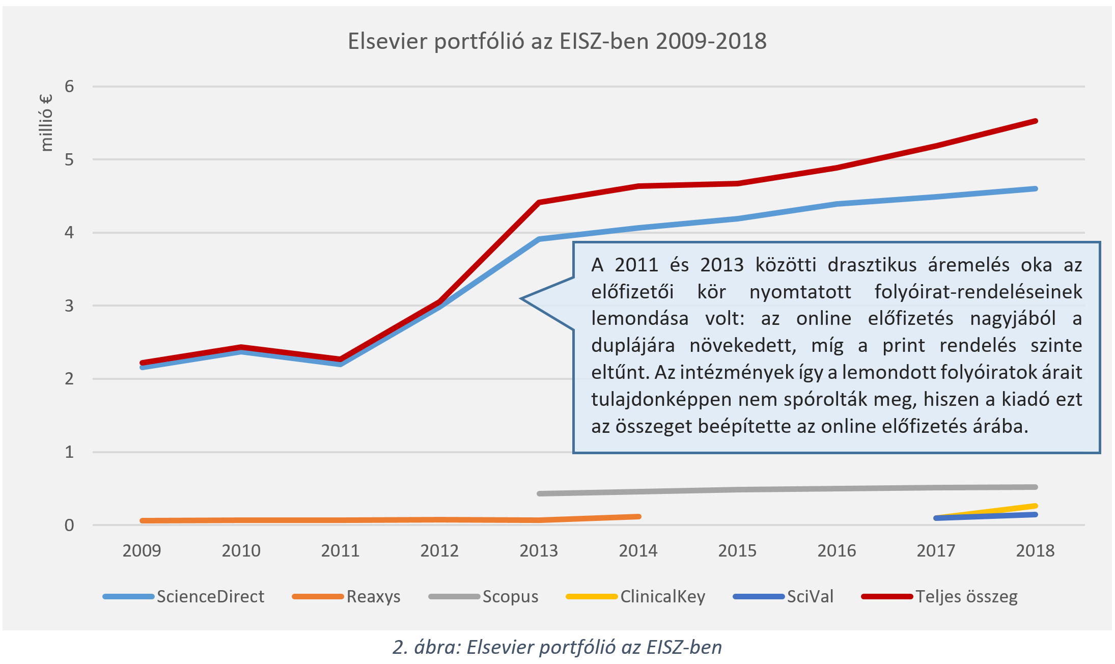 elsevier portfolio