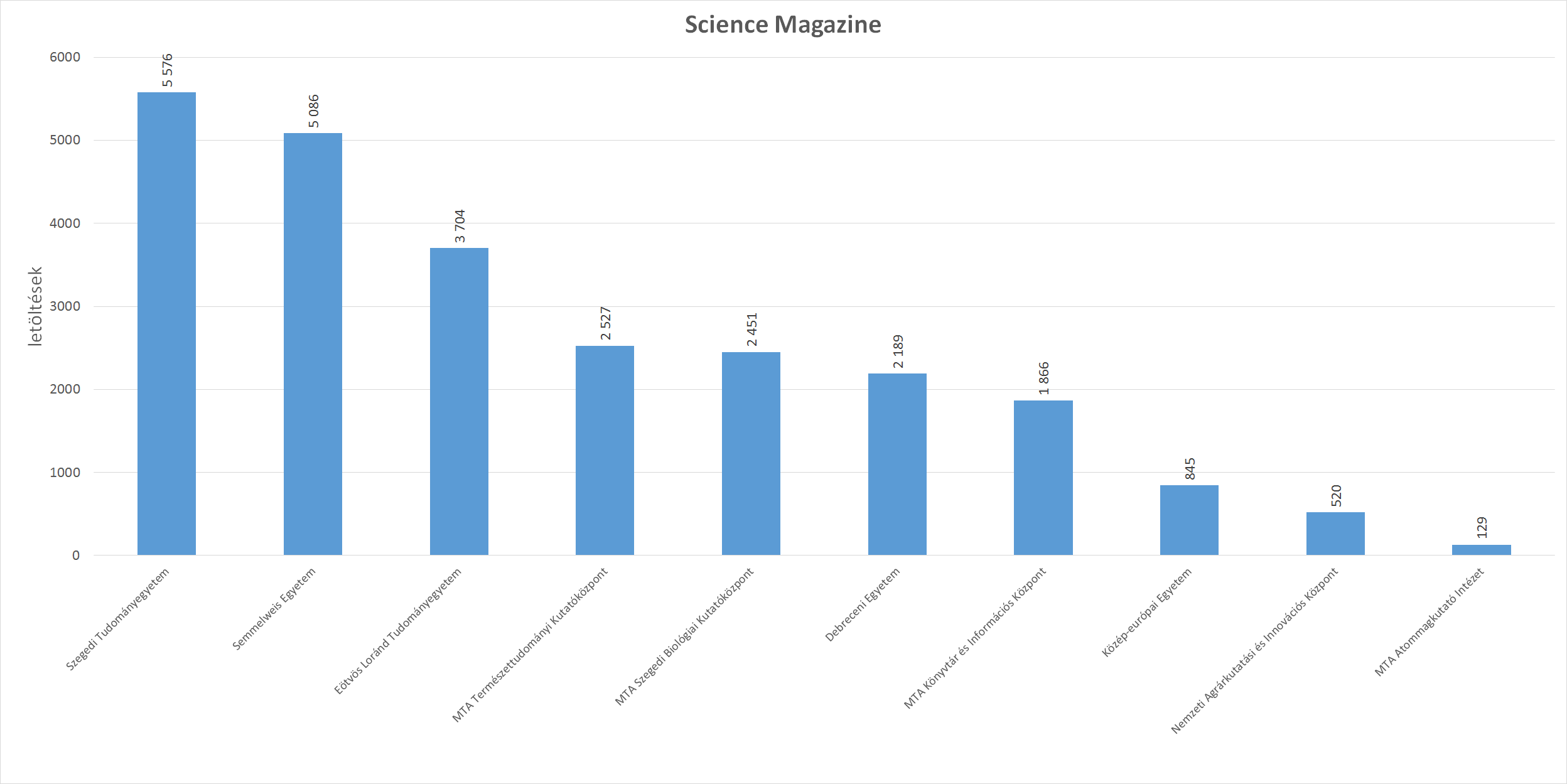 sciencemag 2016