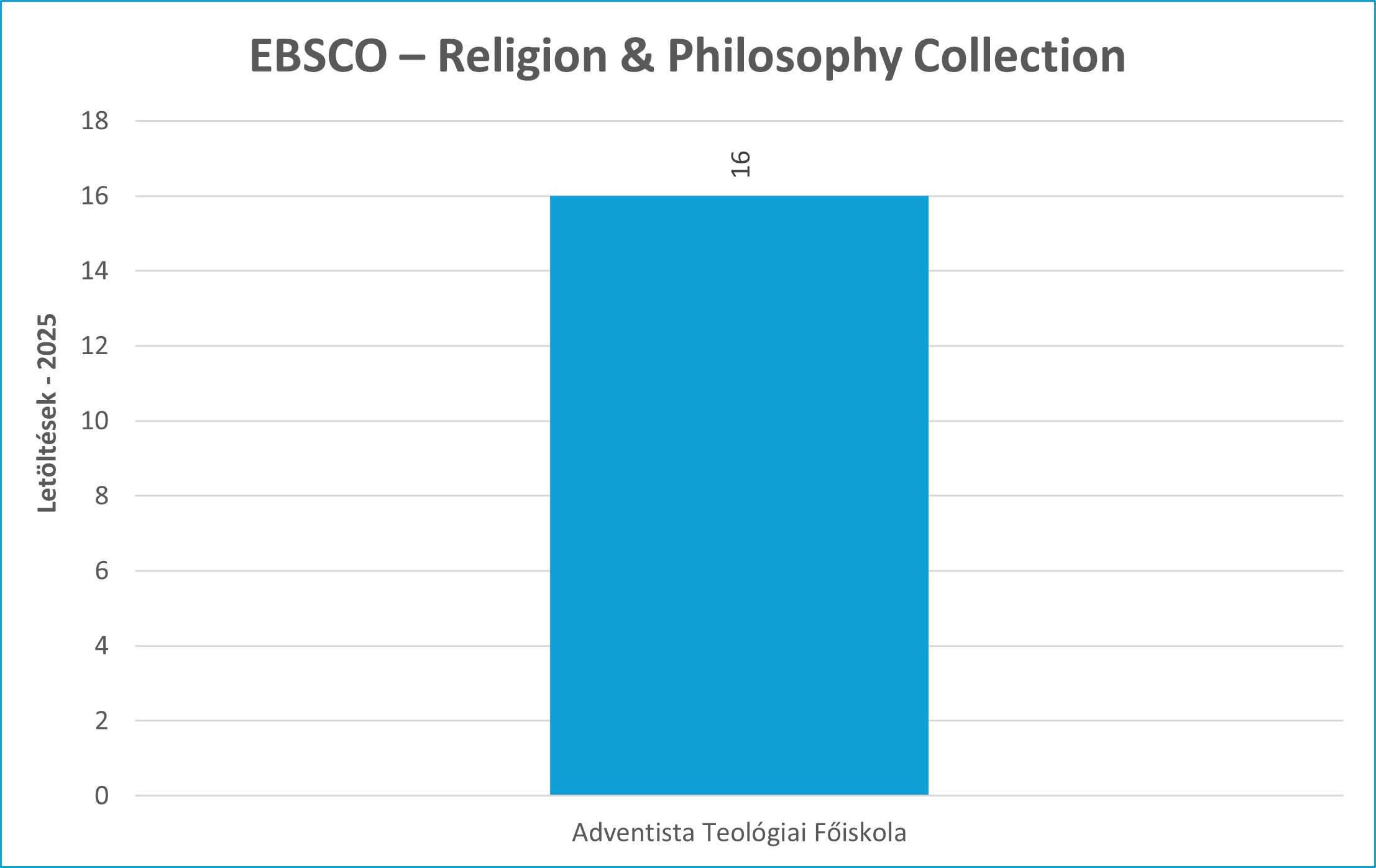 ebsco rel phil 2025