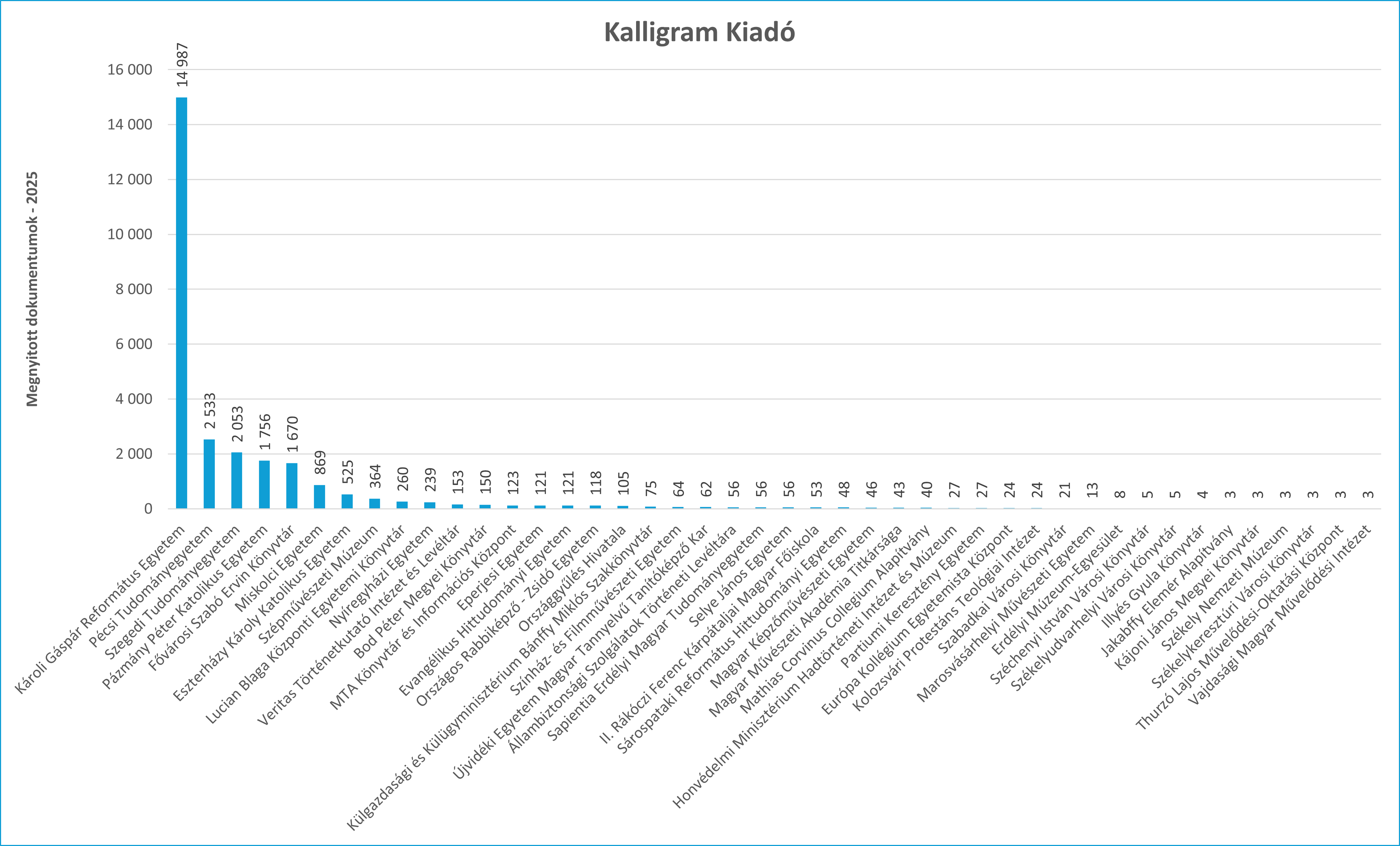 kalligram