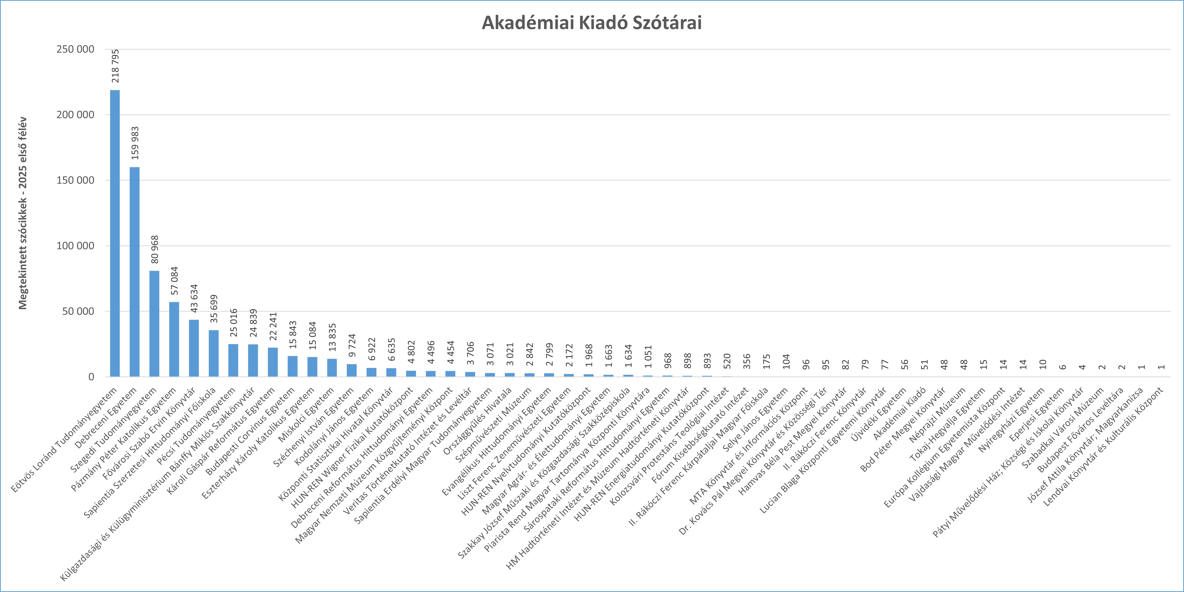 ak sz