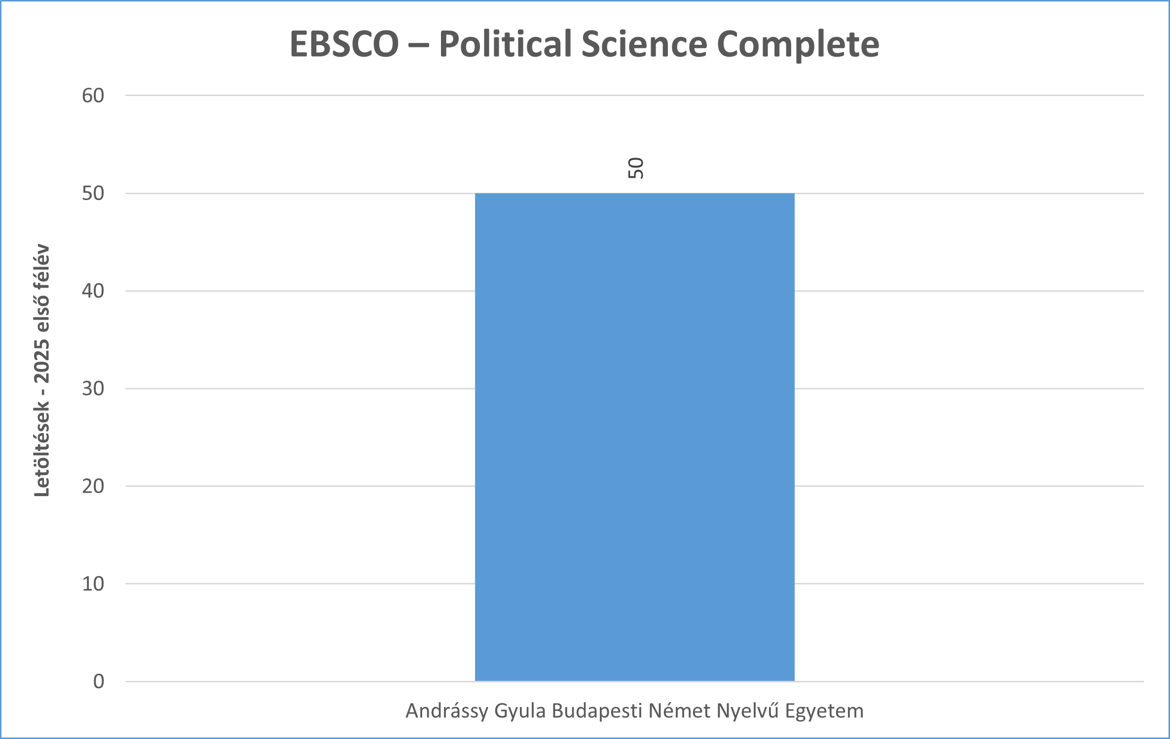 psc