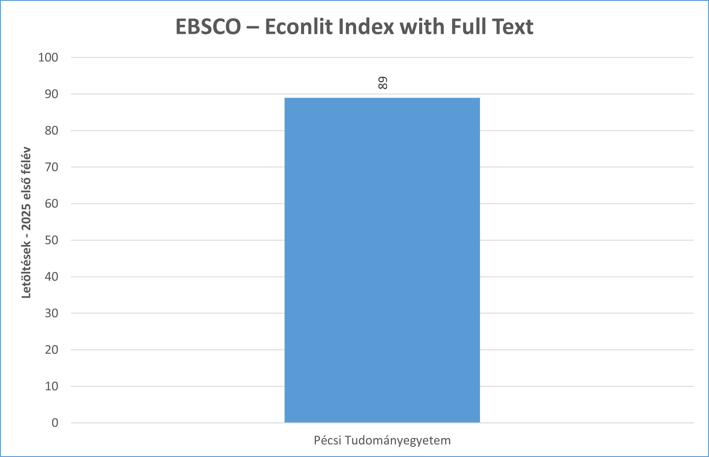 ebsco econ ft