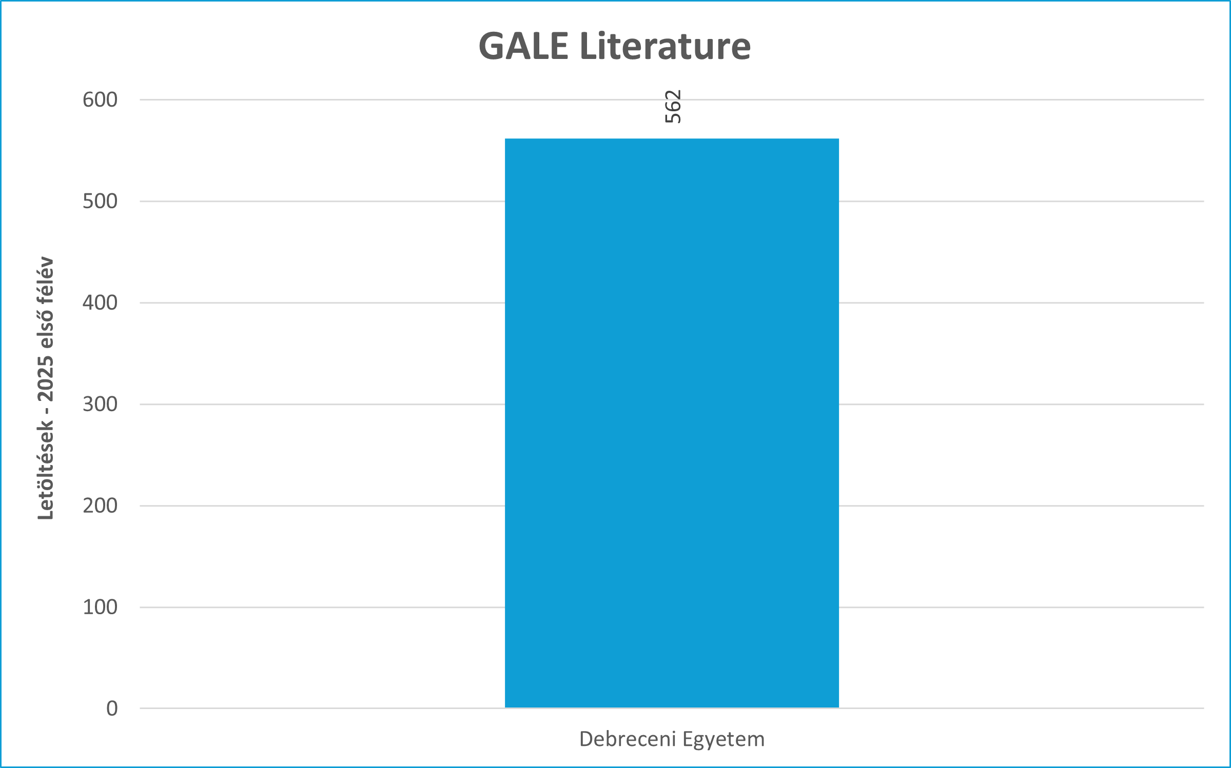gale lit