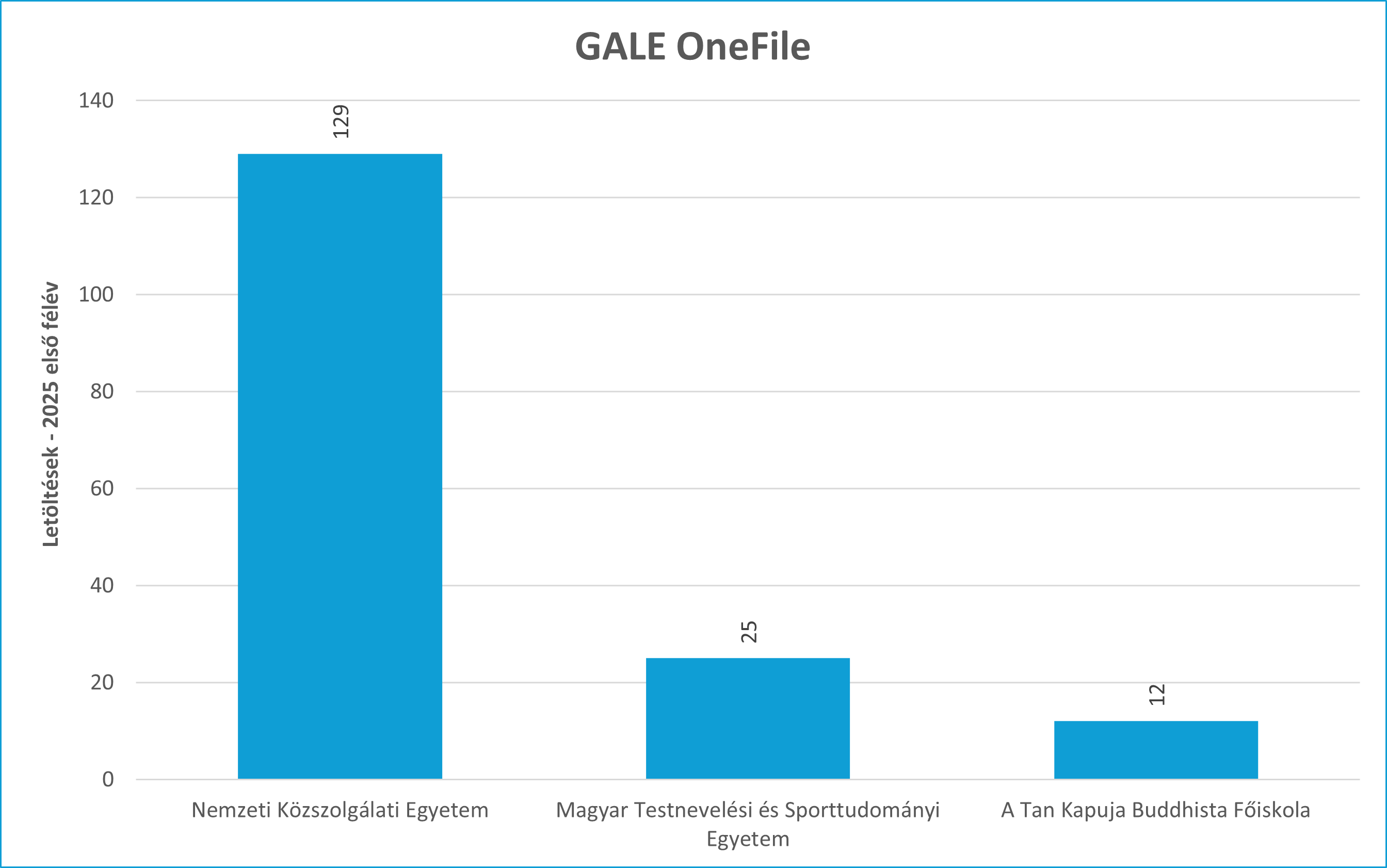 gale of