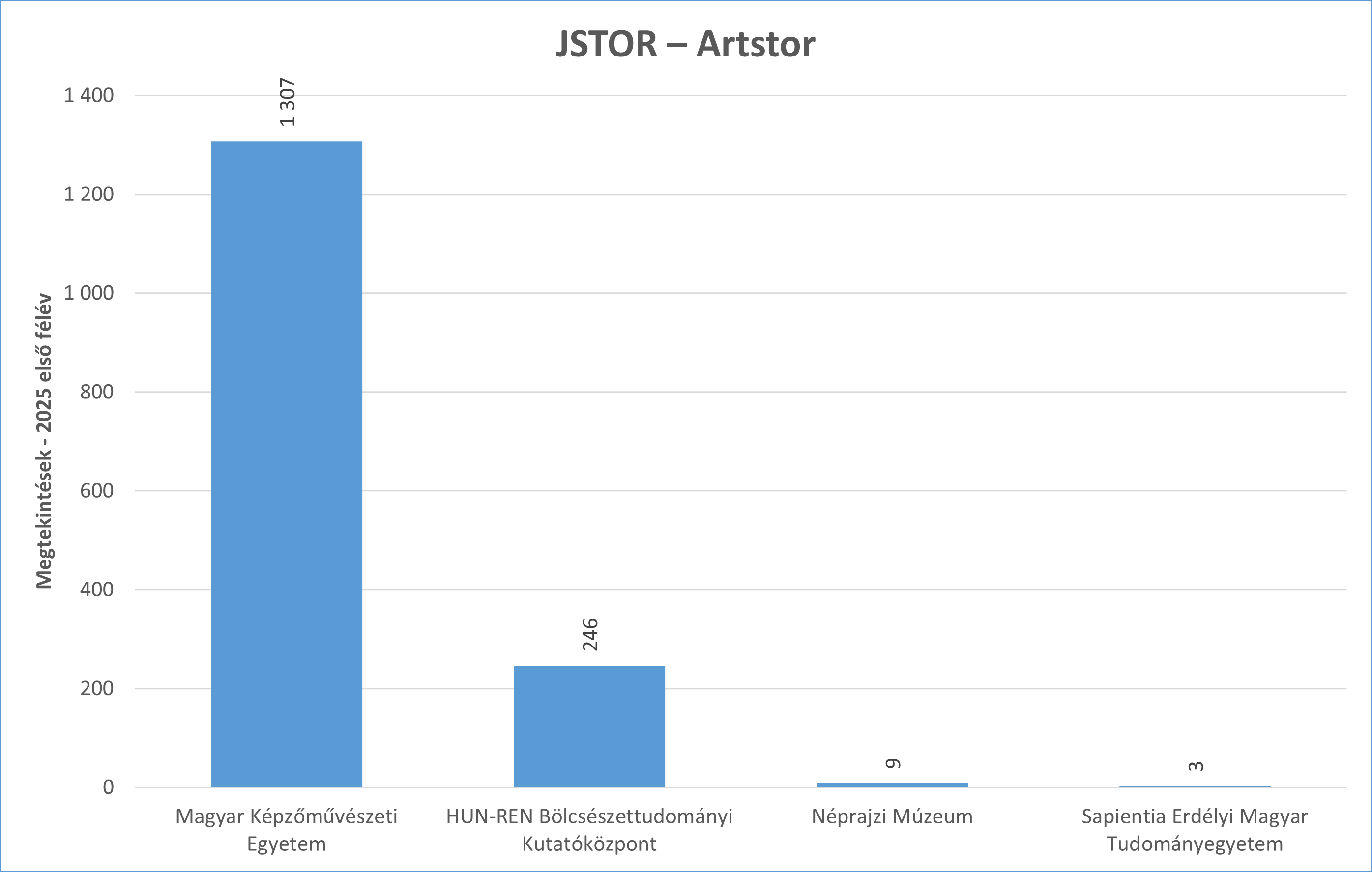 artstor