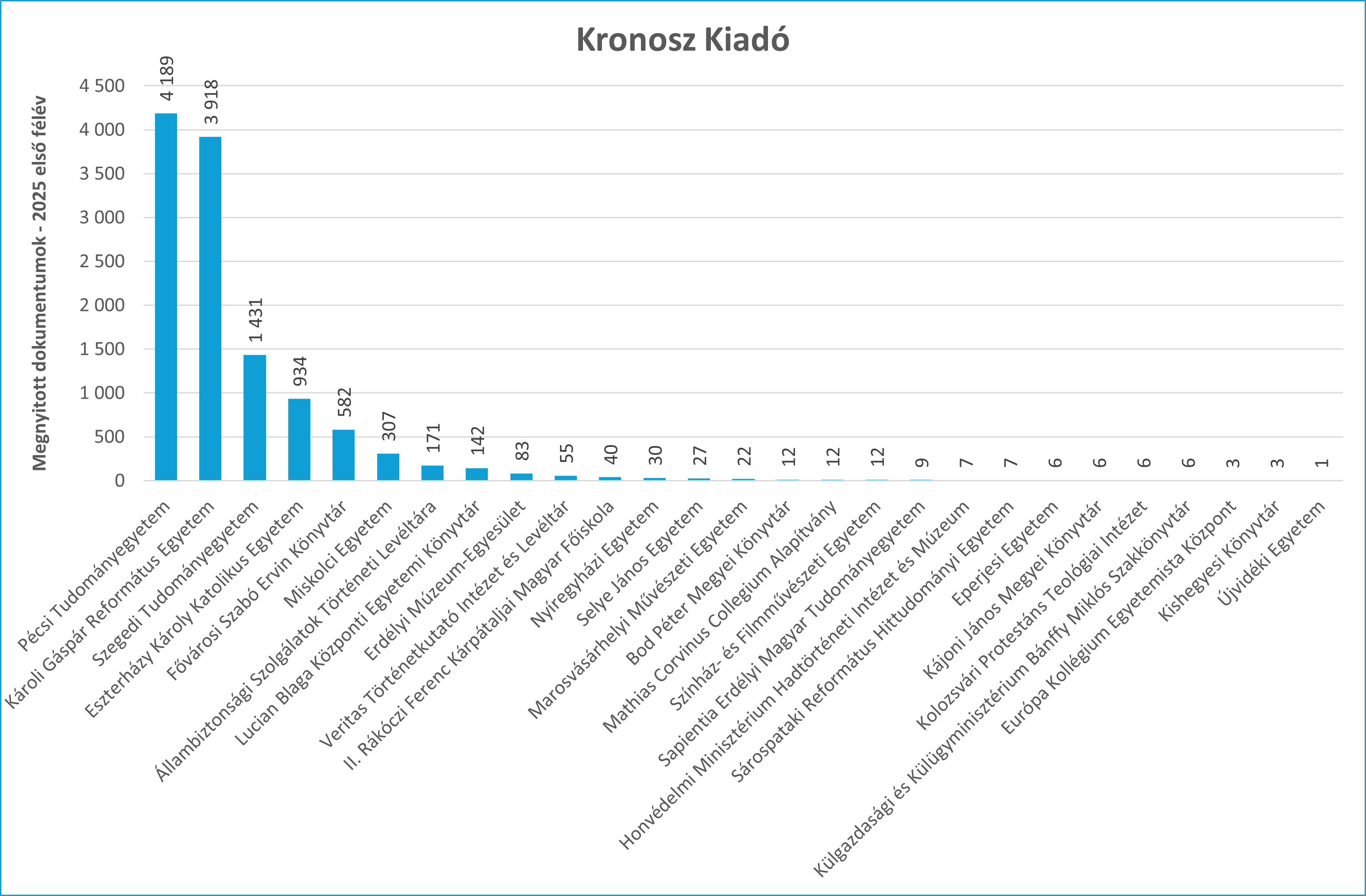 kronosz