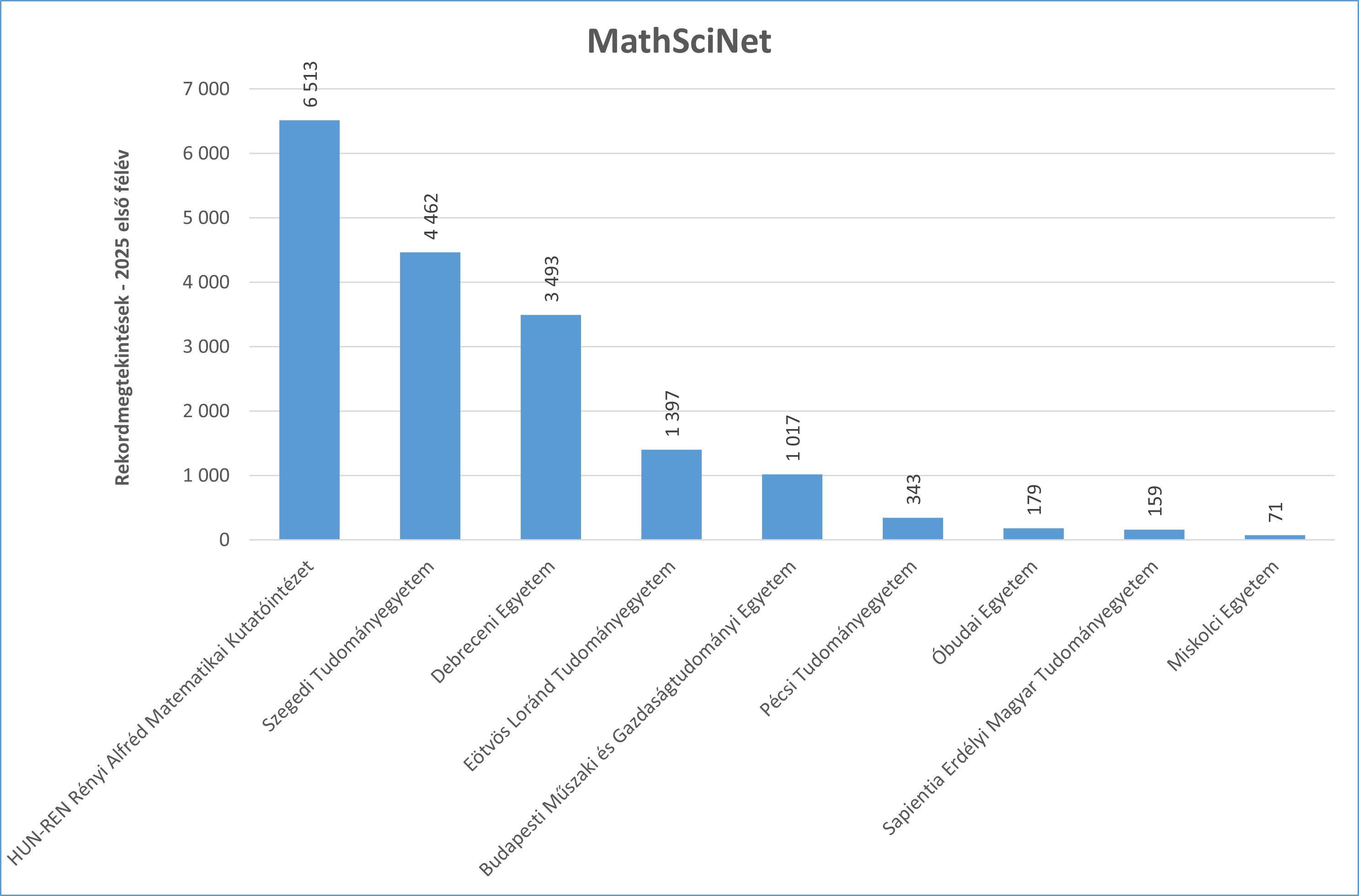 math_scinet
