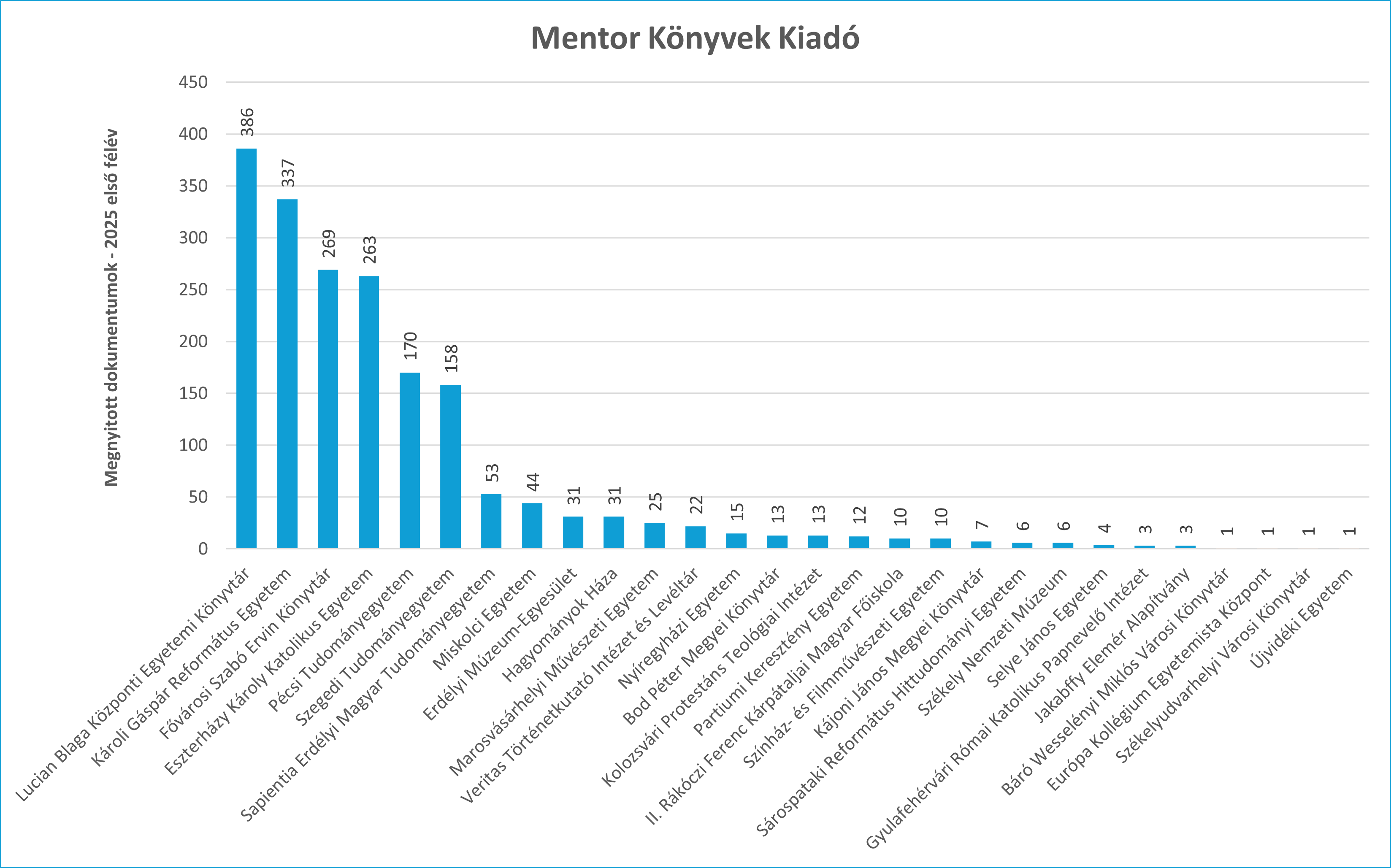 mentor 2025_01