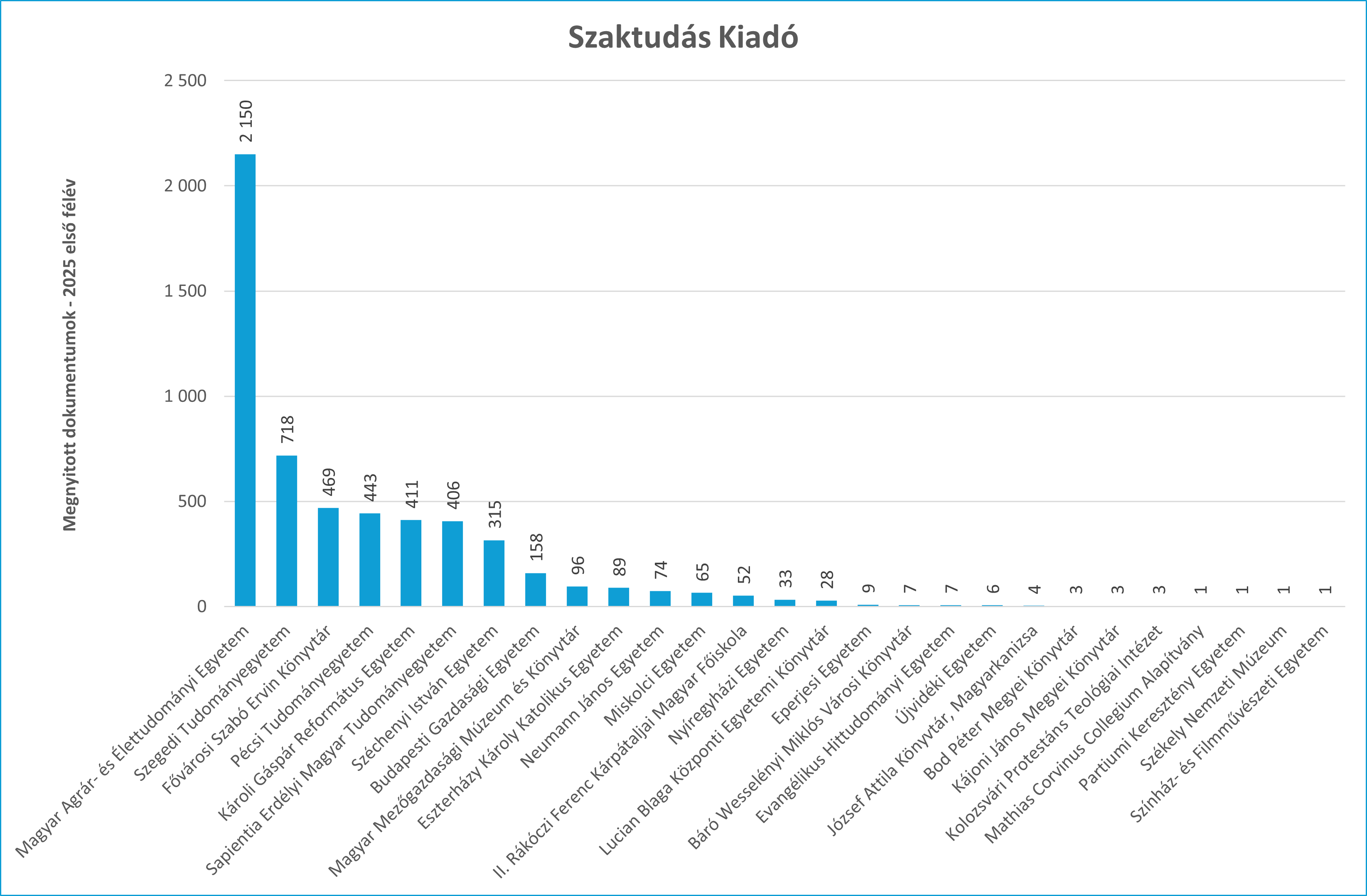szaktudas