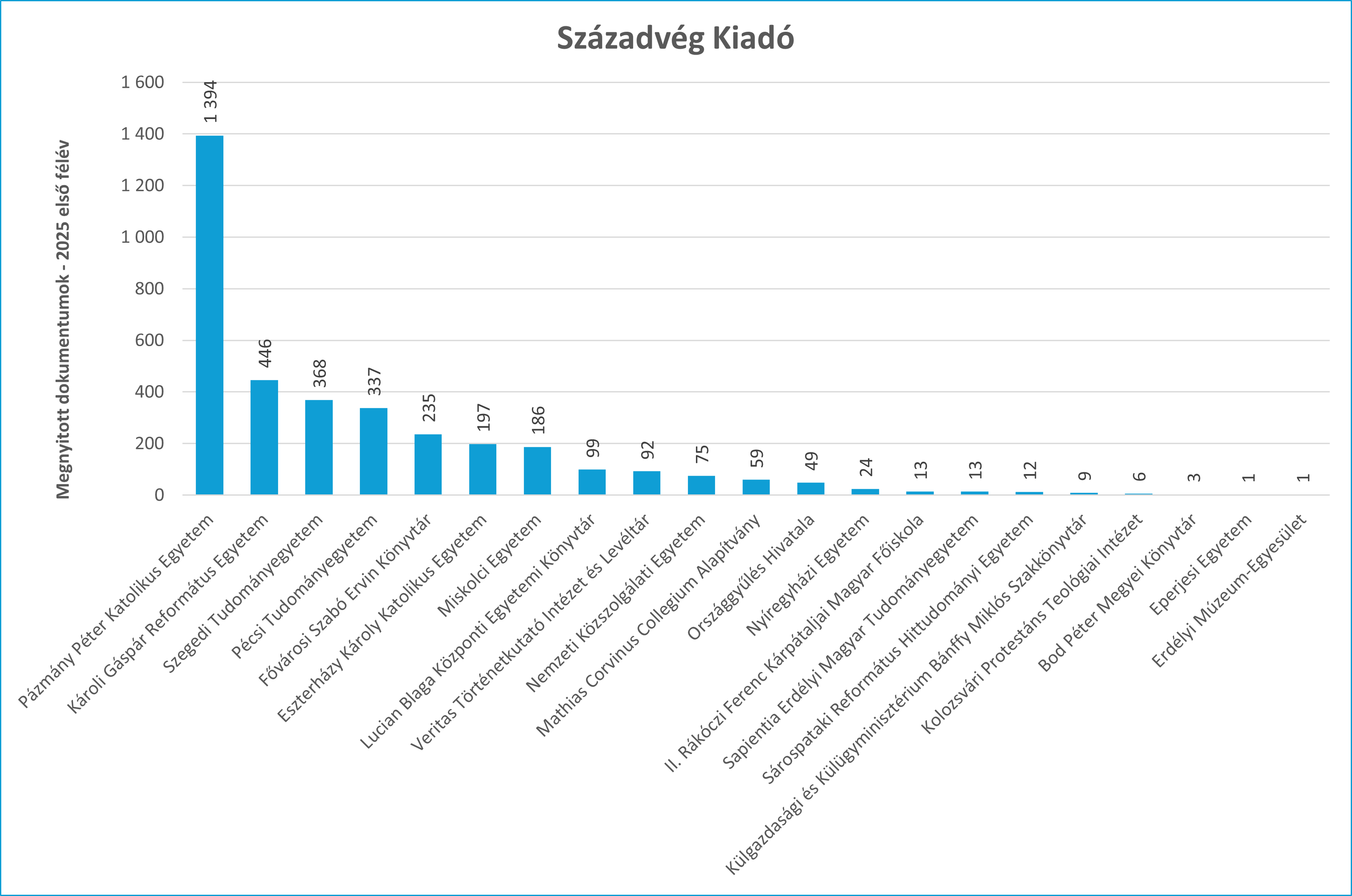 szazadveg