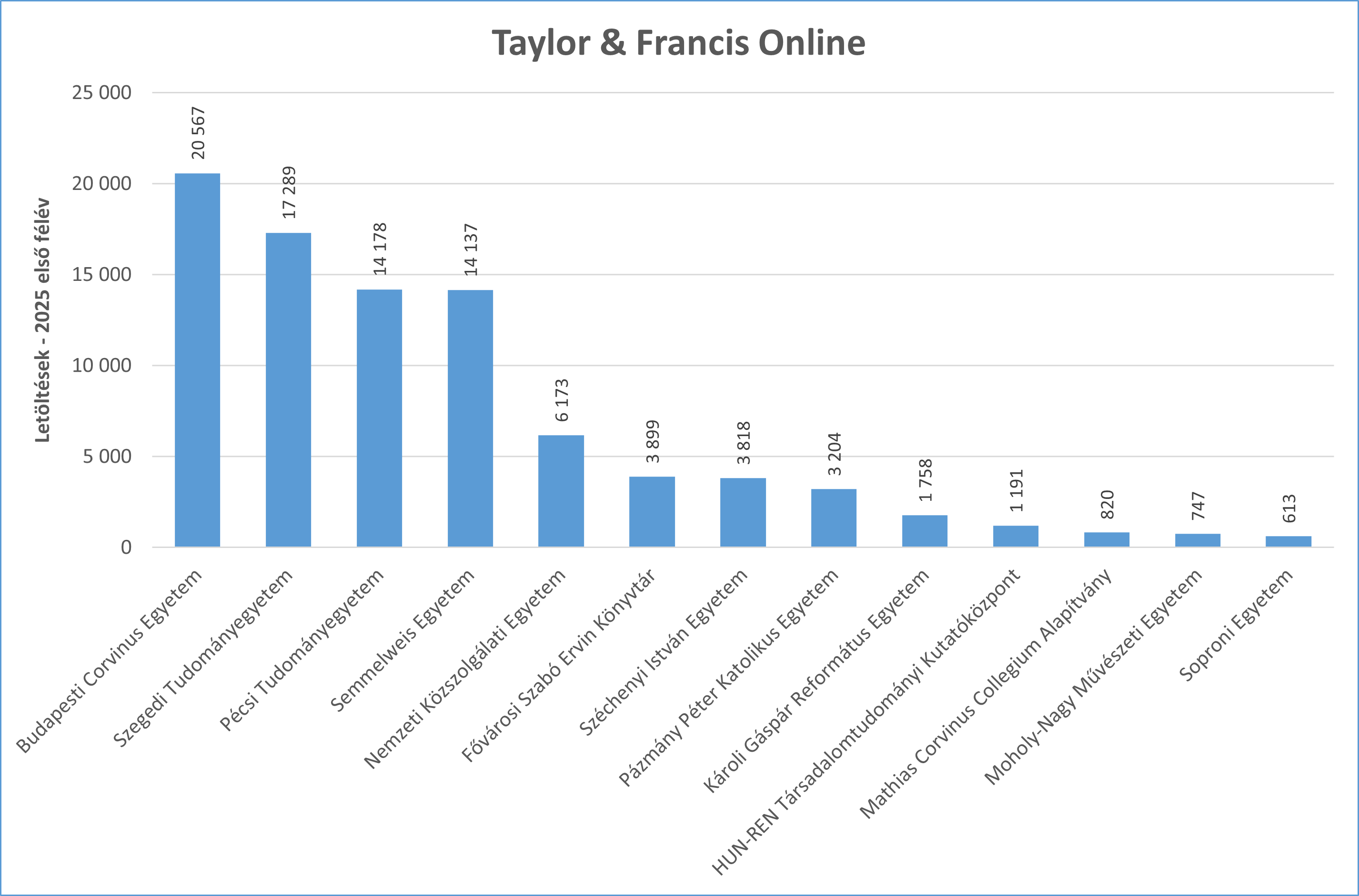 tandf
