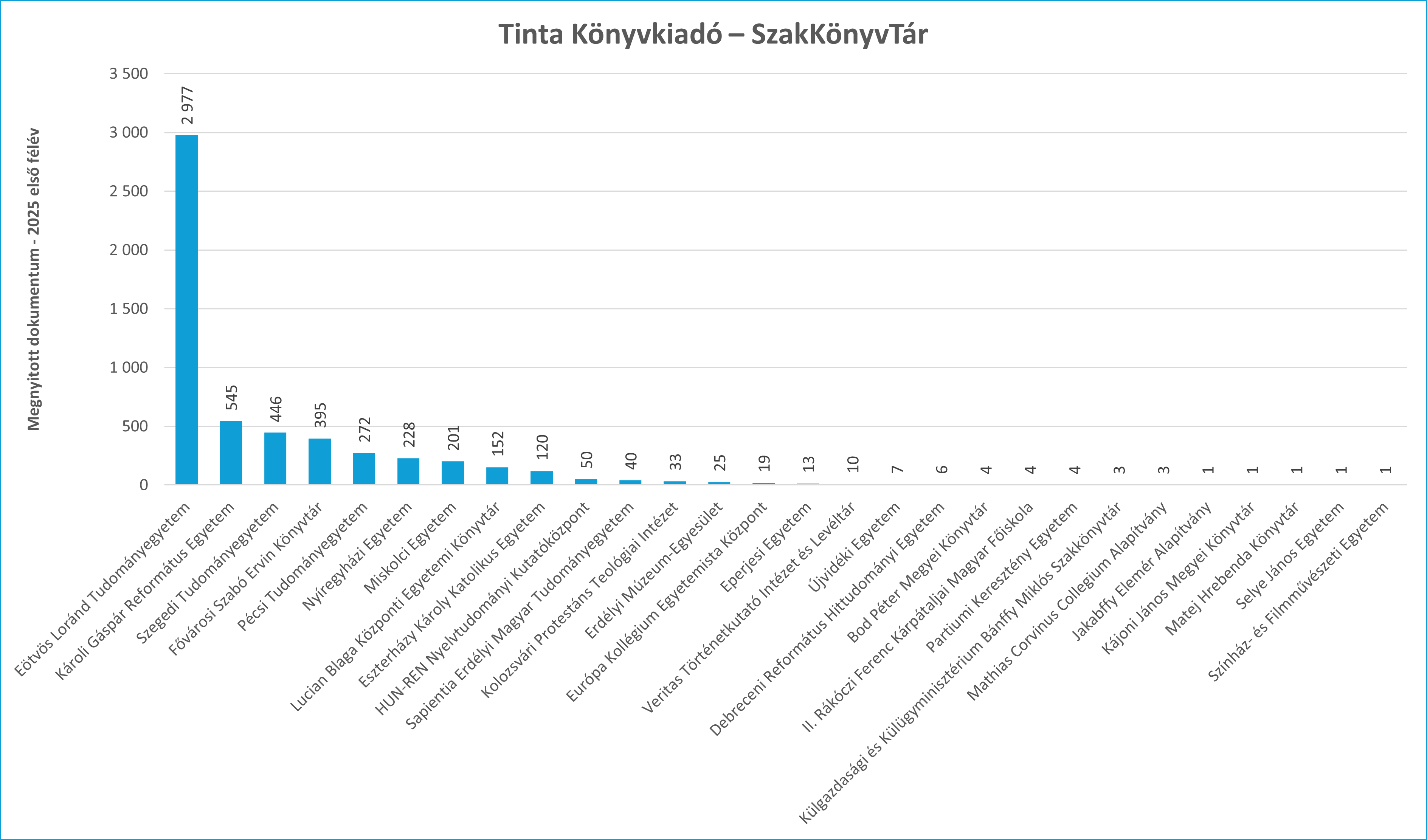 tinta_szkt