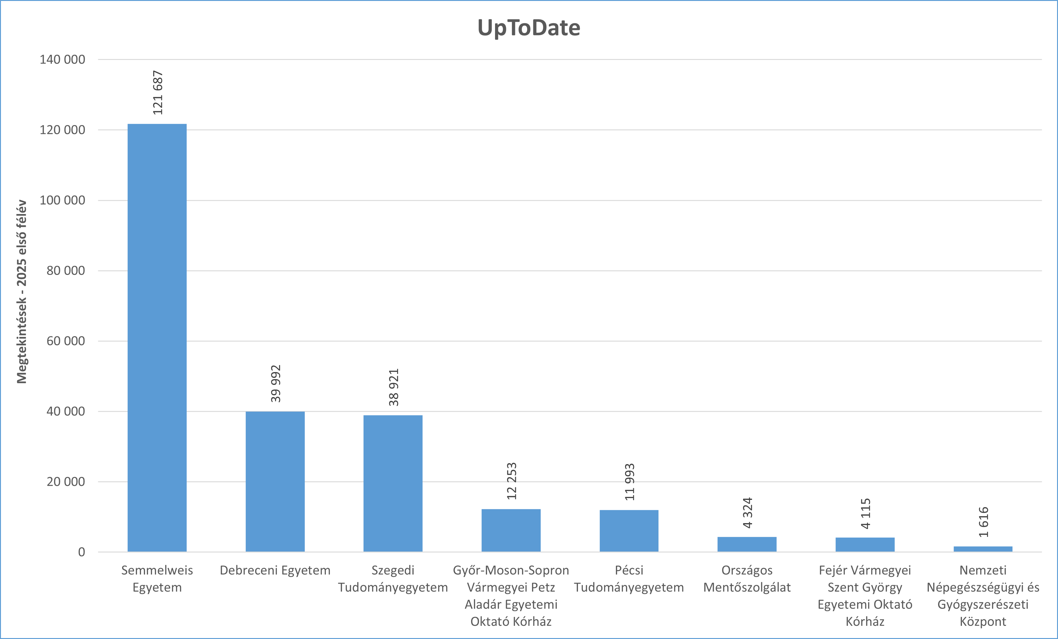 uptodate