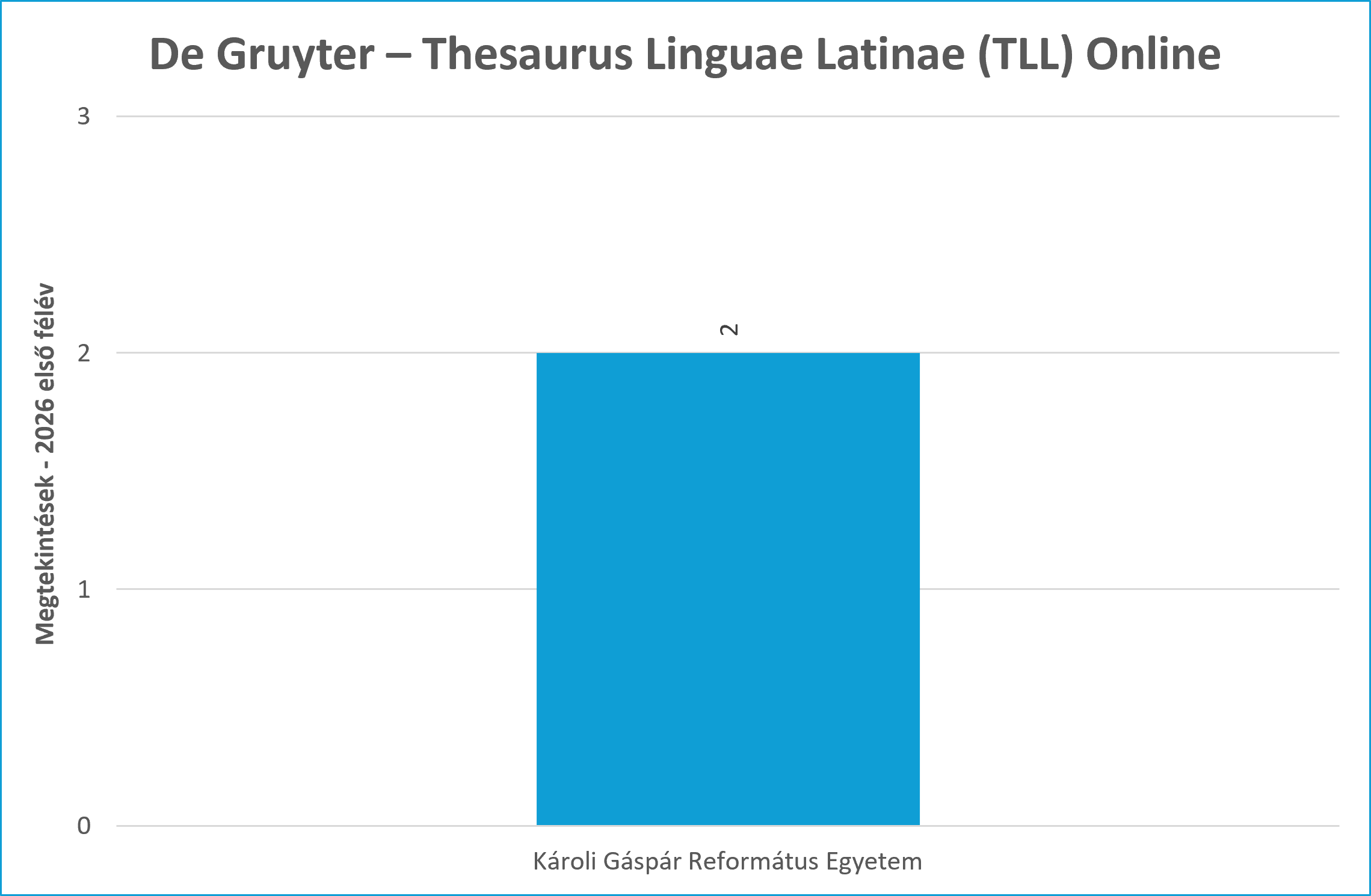 de_gruyter_tll