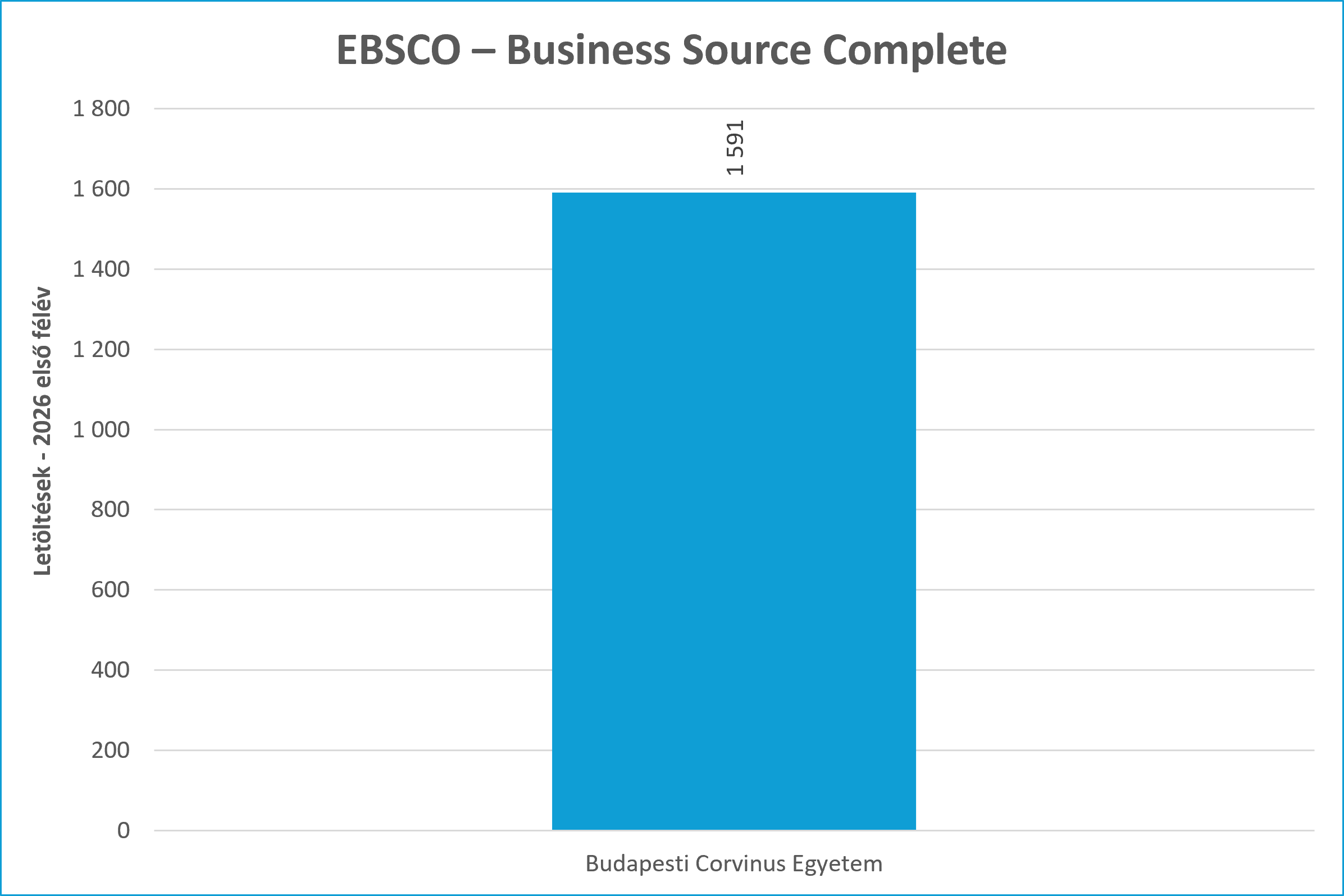 ebsco bsc
