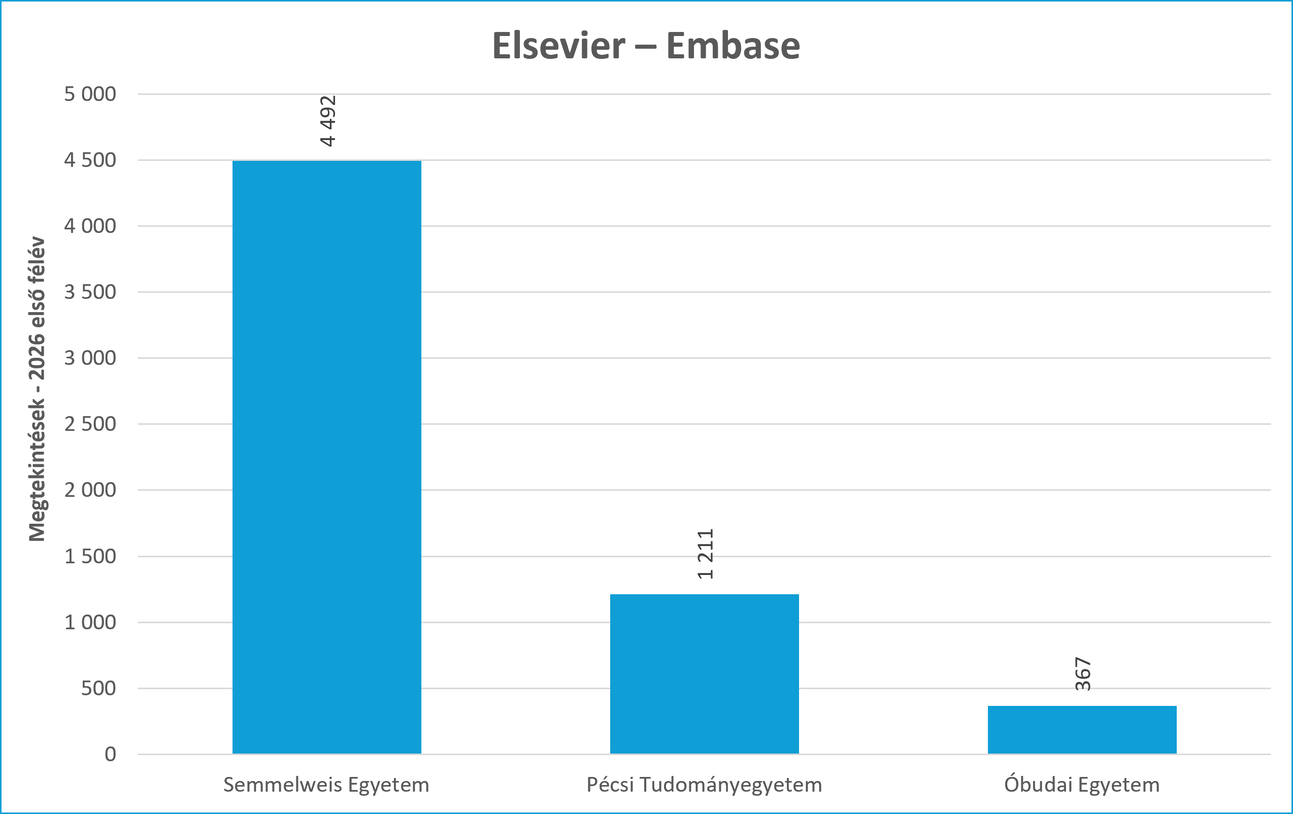 embase