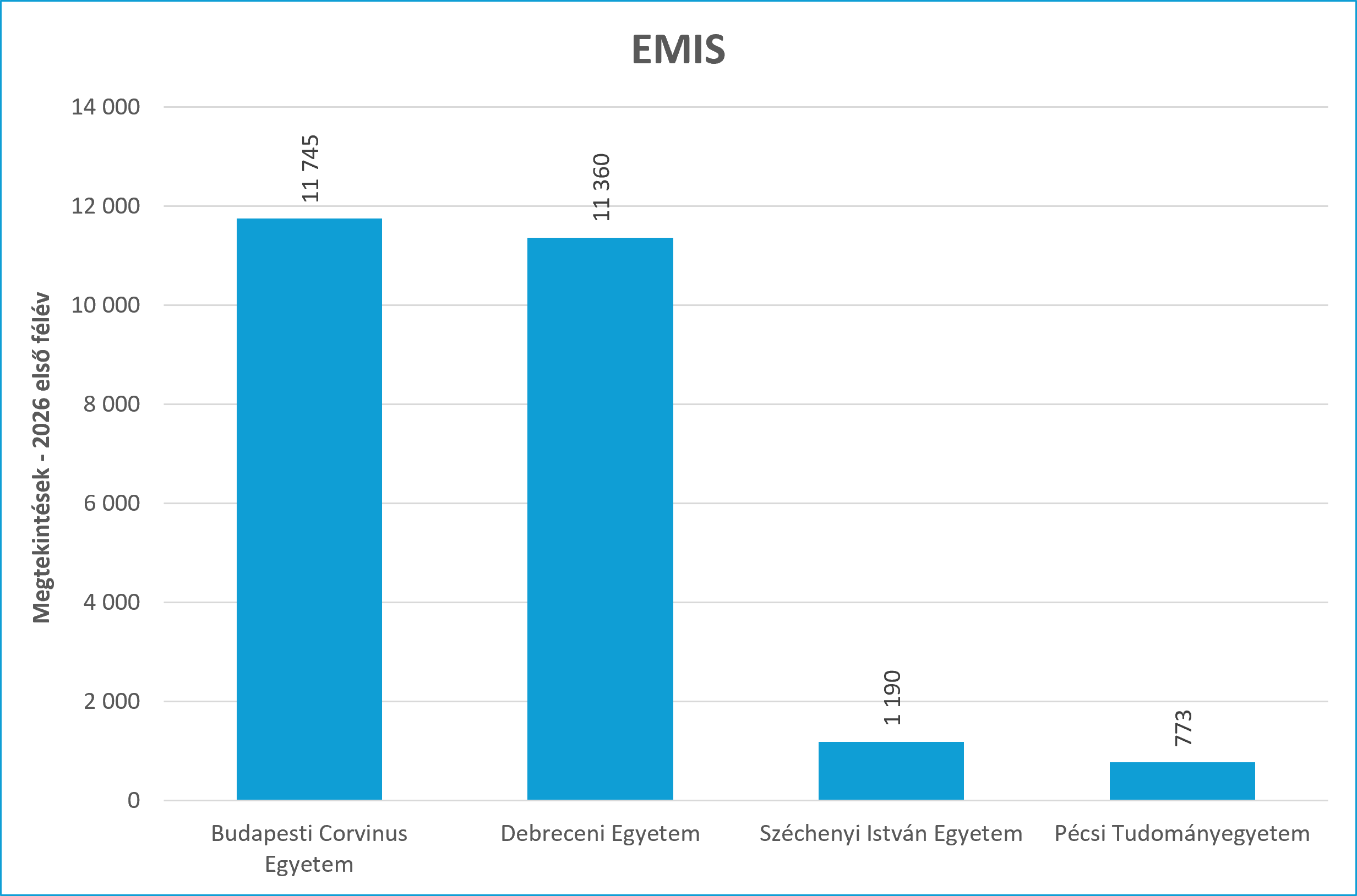 emis