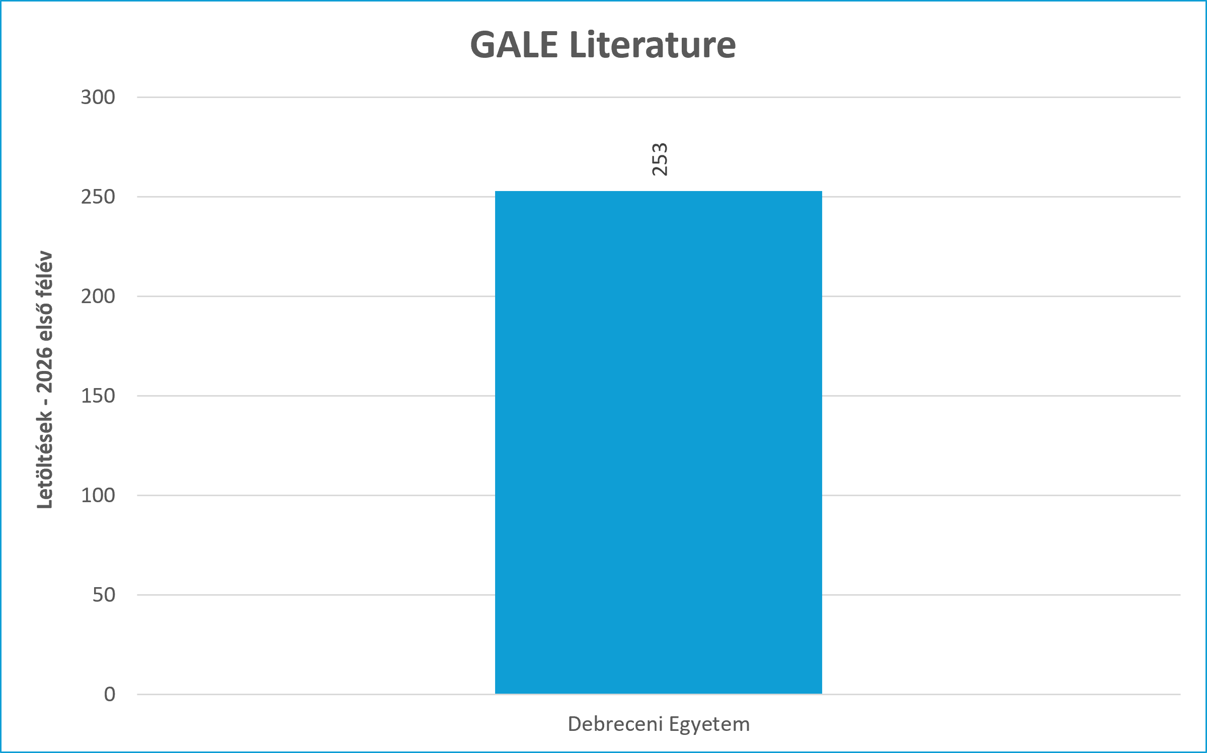 gale lit