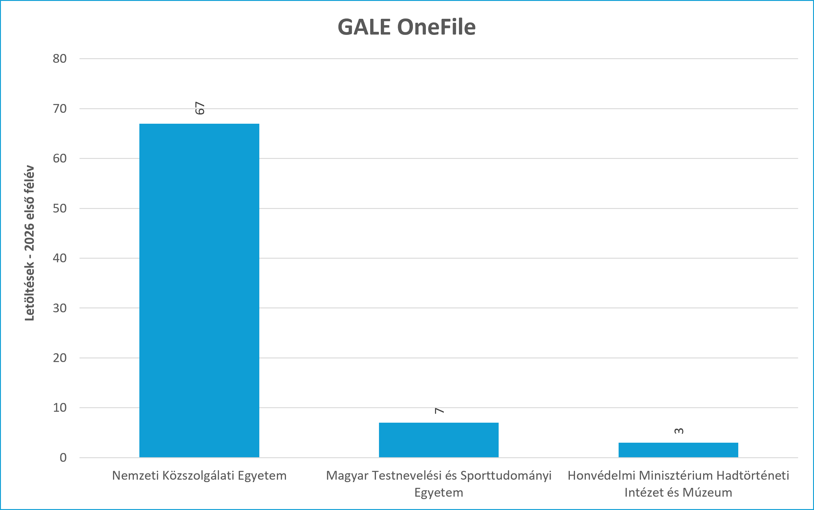 gale of