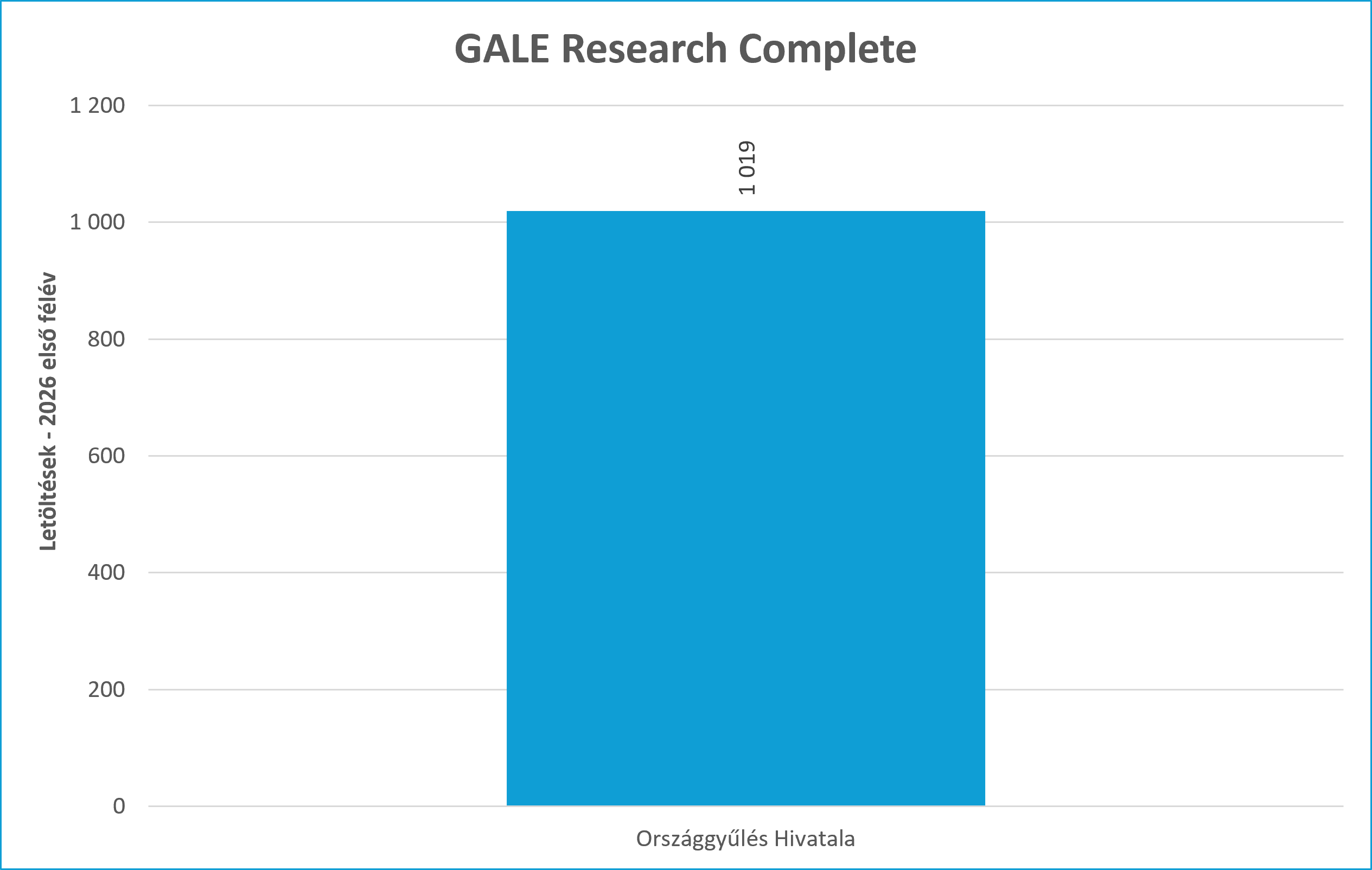 gale rc