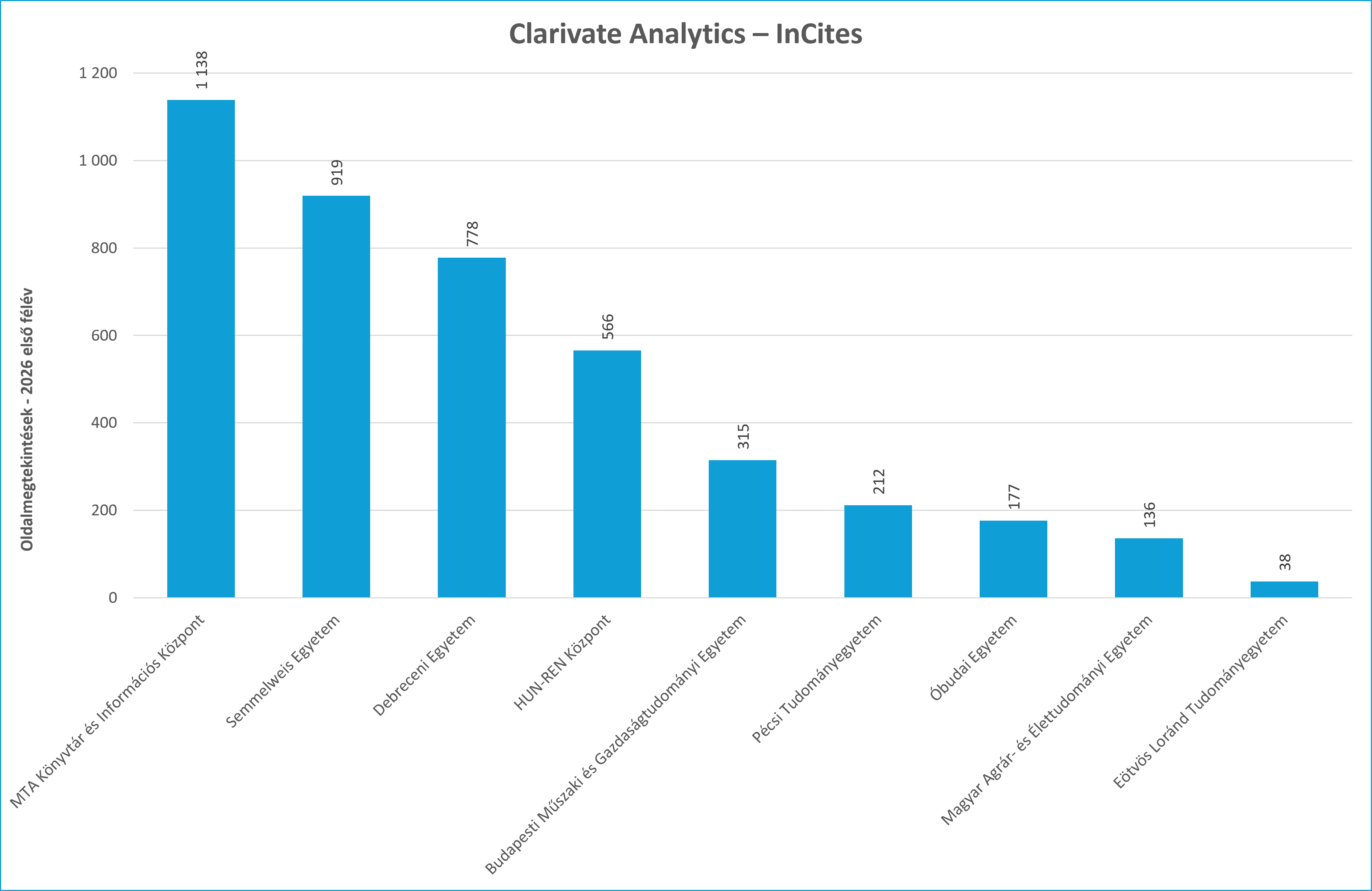 Incites