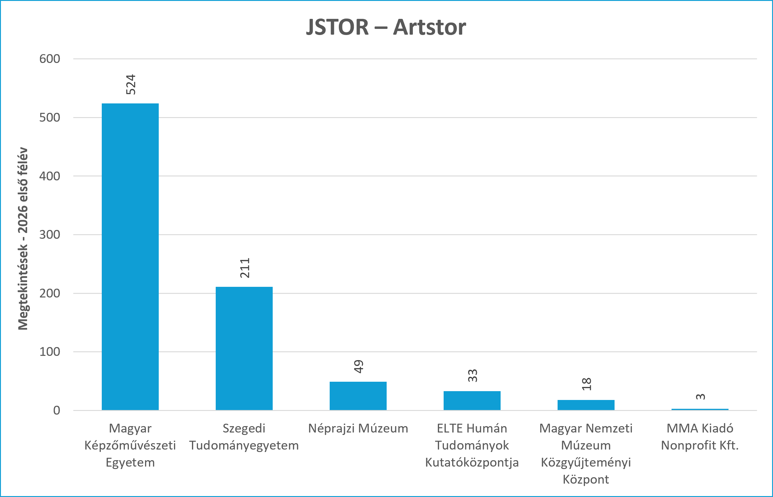 artstor