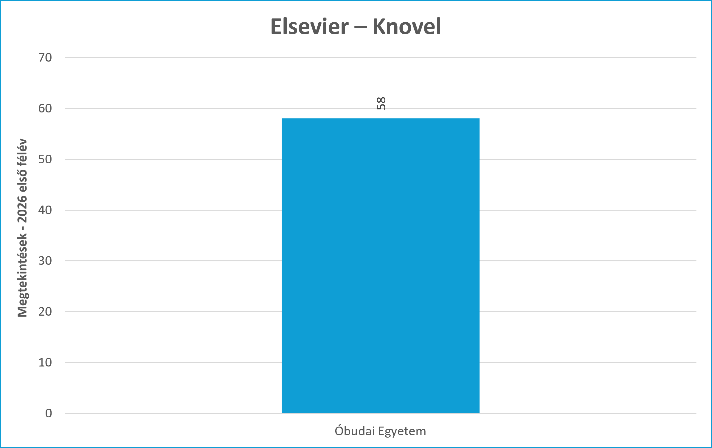 knovel