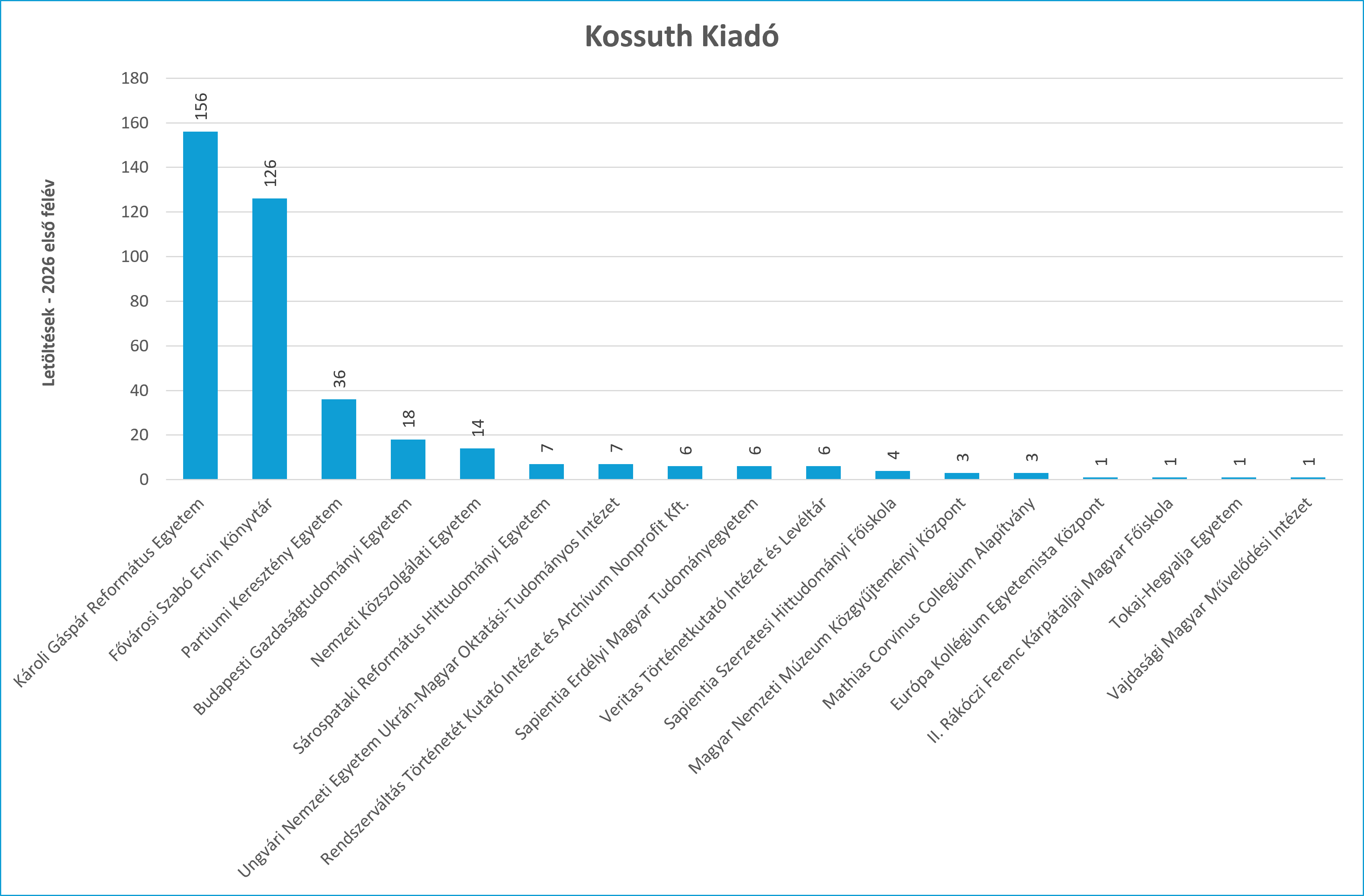 kossuth