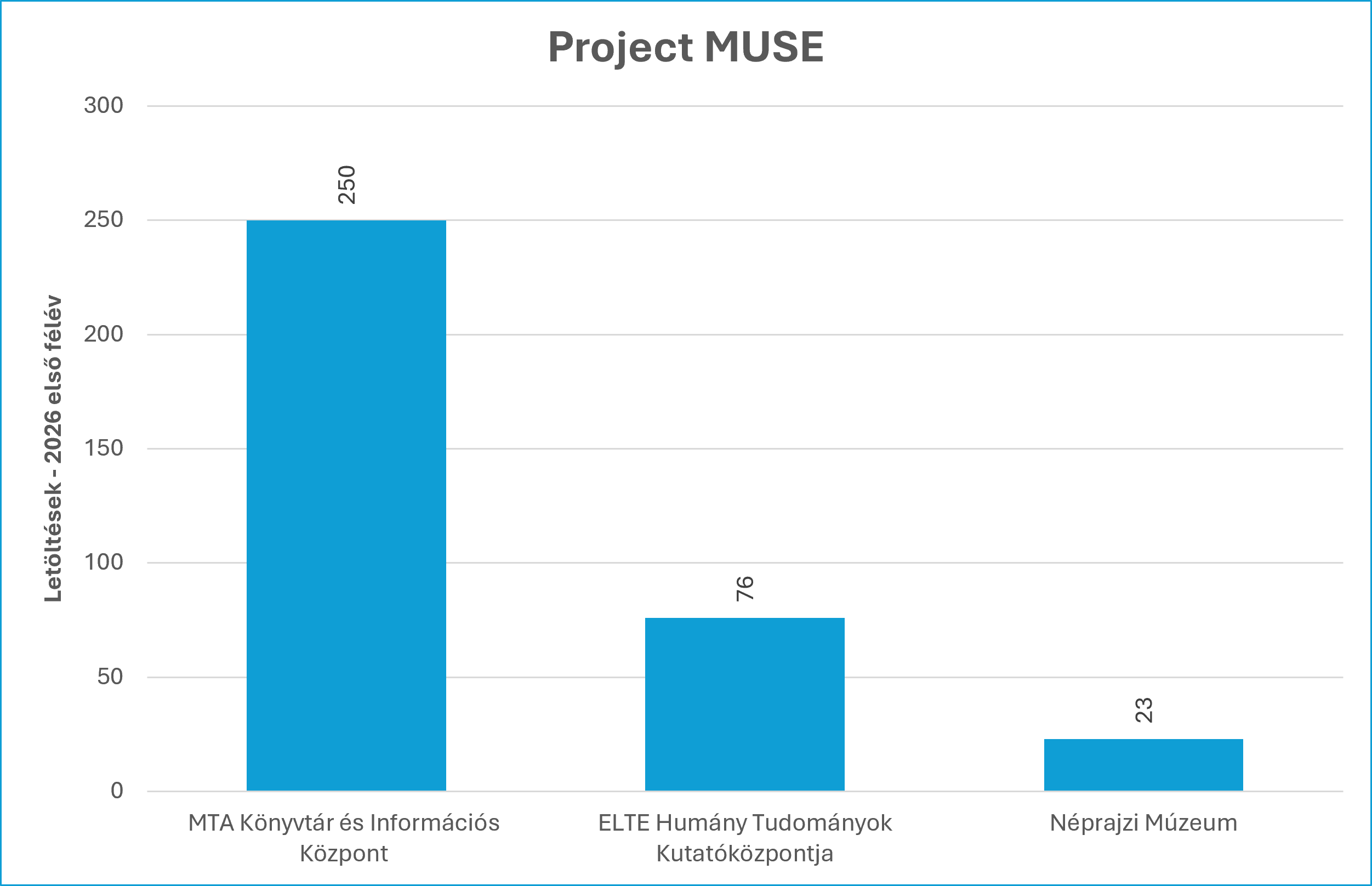 prmuse