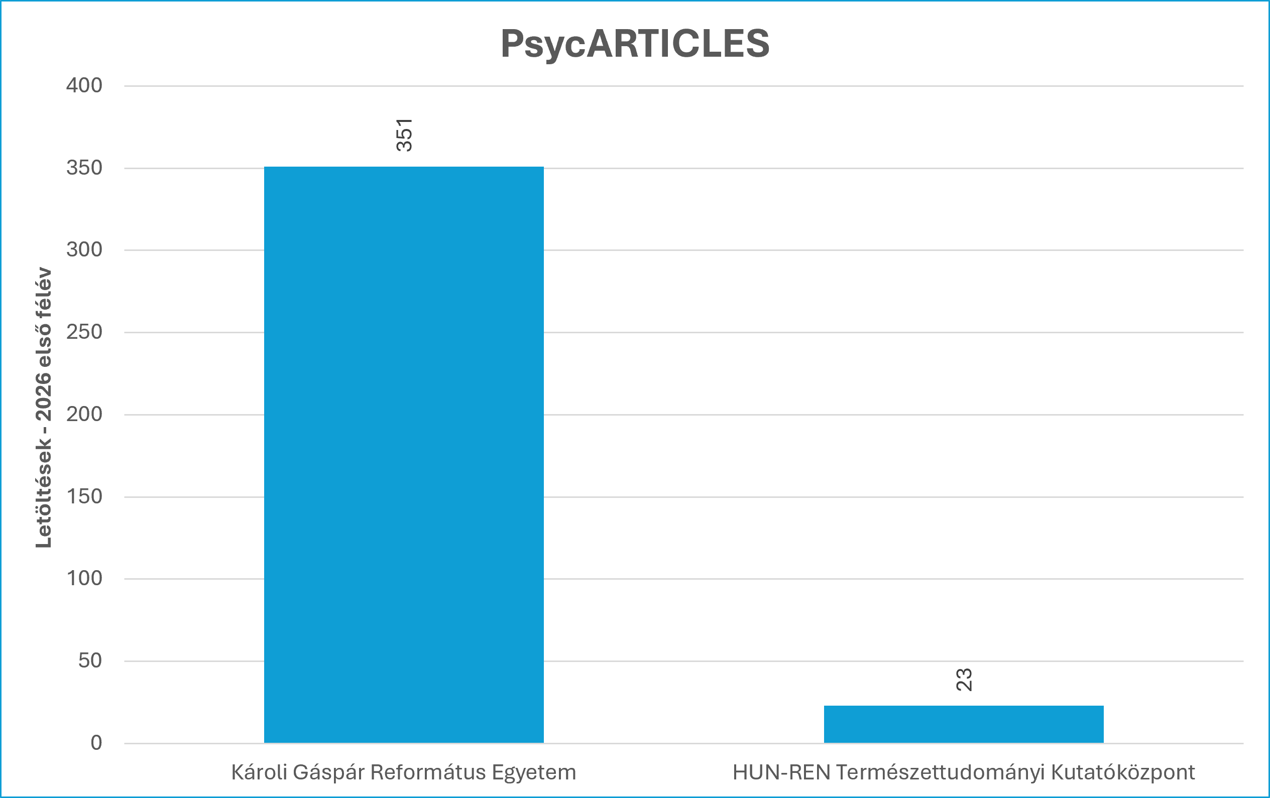 ebsco psyc 2026_01