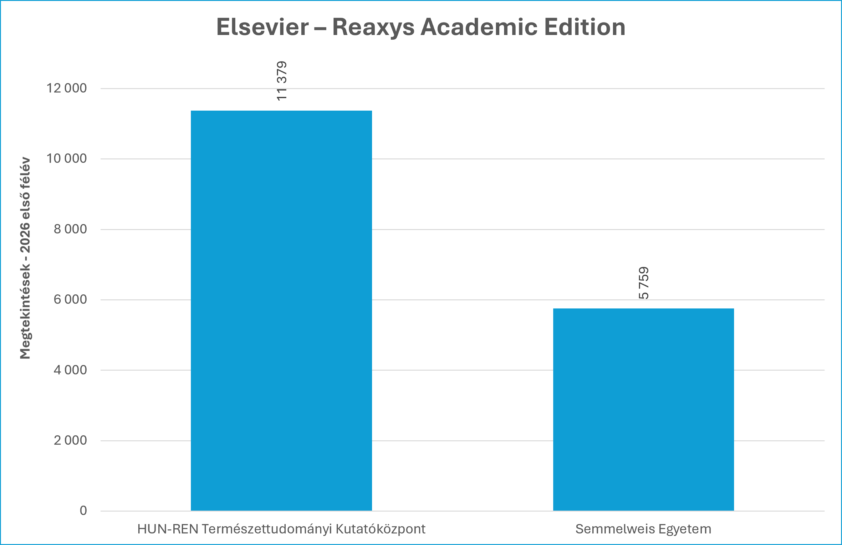 reaxys 2026_01