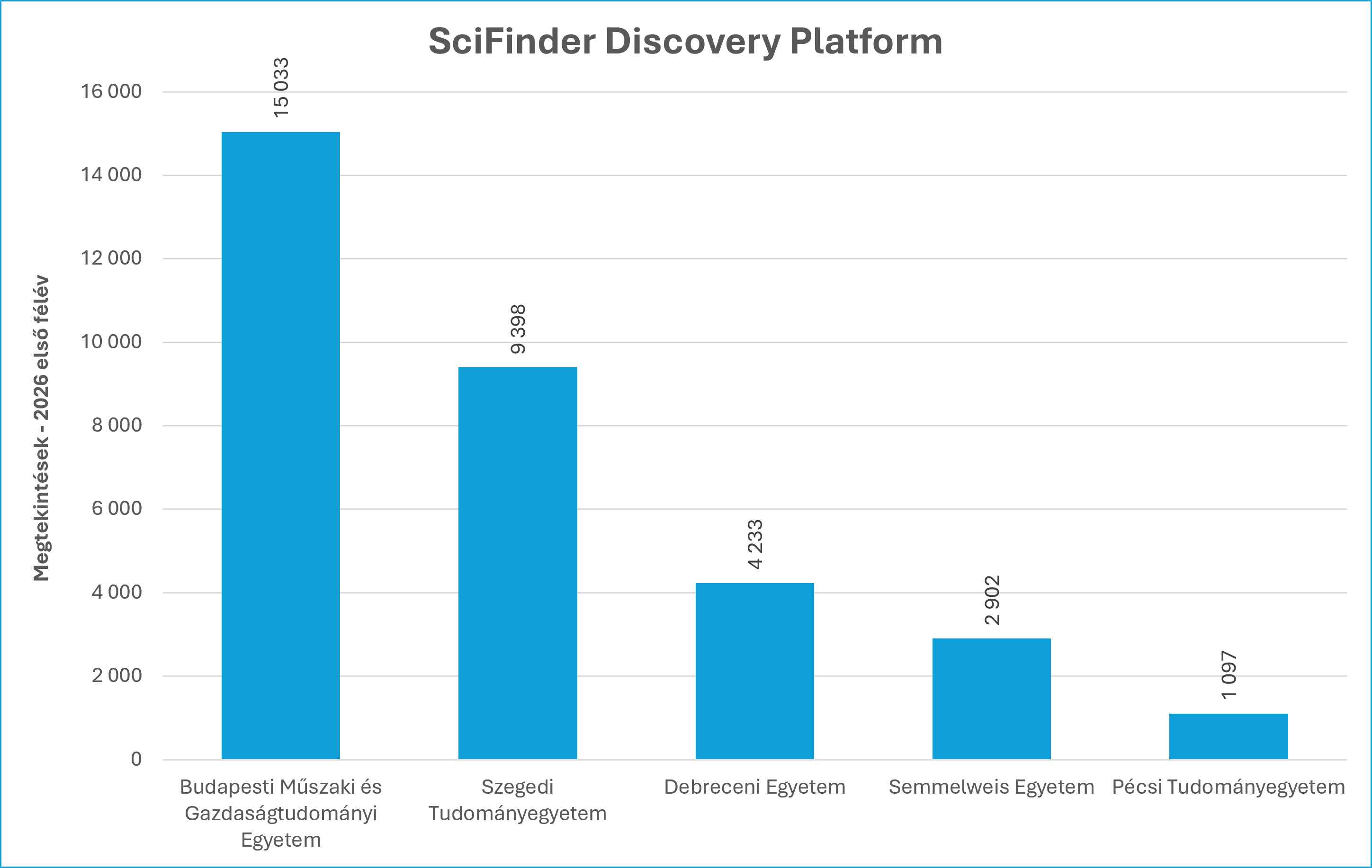 scifinder_n