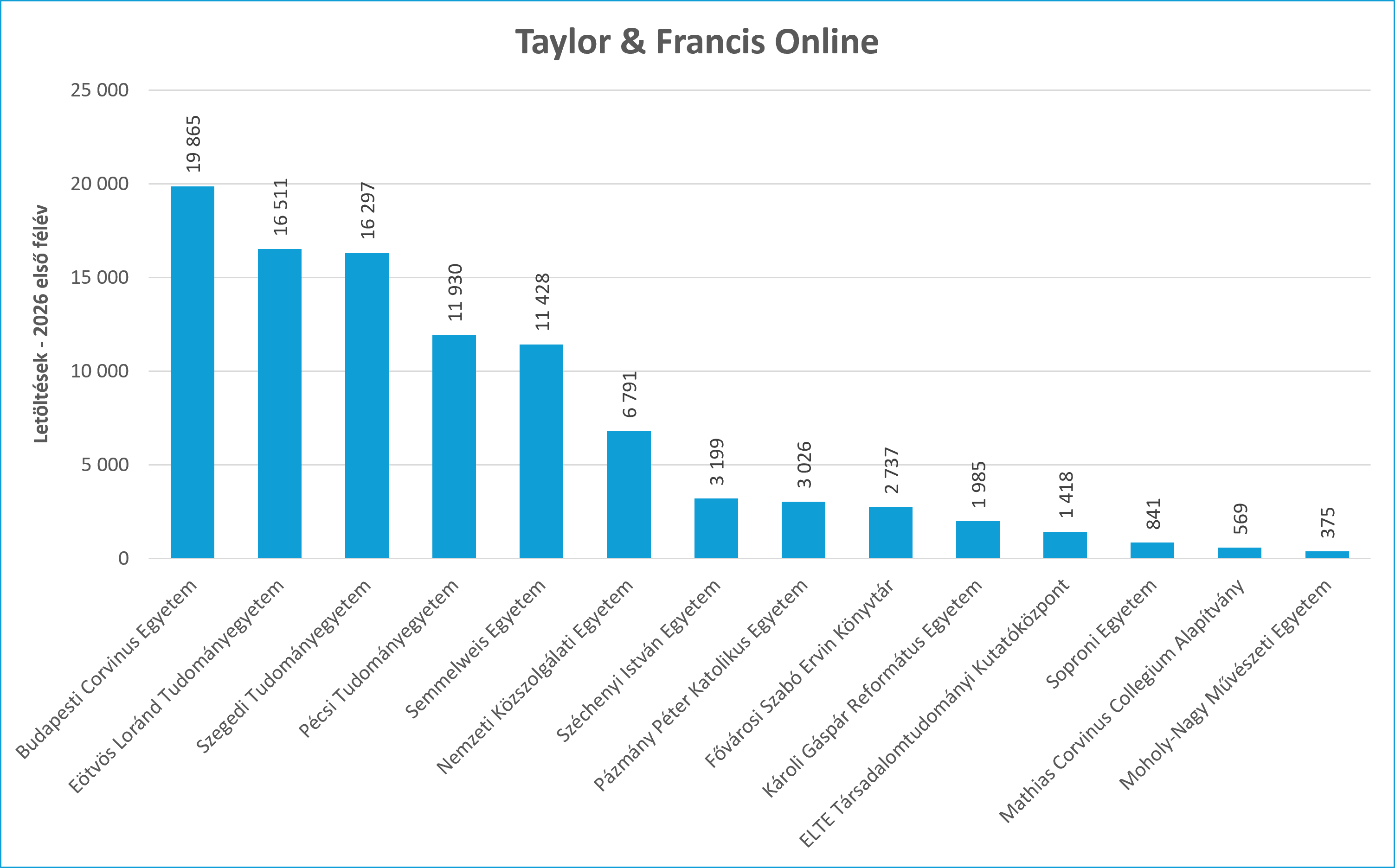 tandf